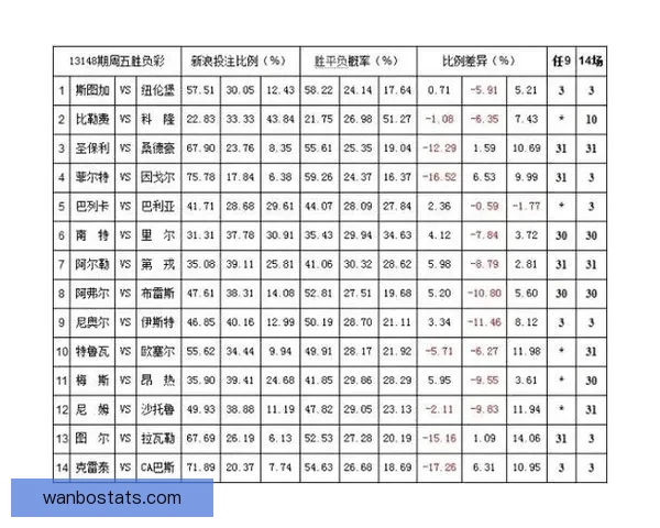 万博体育赔率分析：揭示最新投注趋势与预测技巧，助你赢得更多比赛胜利