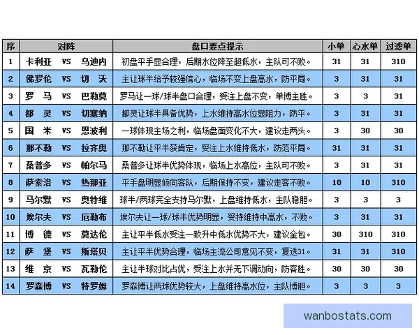 世界杯竞猜赛事数据深度分析与胜负趋势预测指南