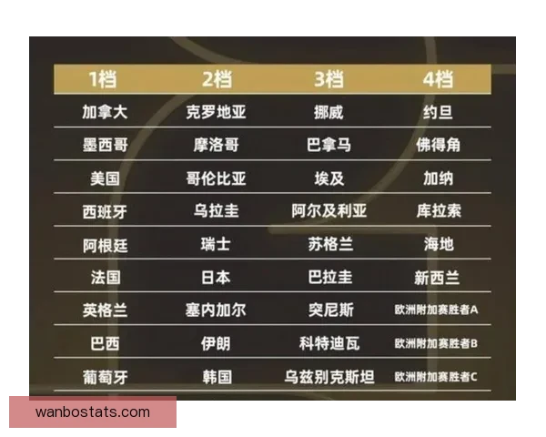 美加墨世界杯精彩竞猜全解析与赛程胜负预测指南