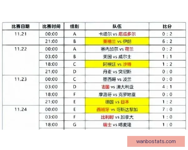 美加墨世界杯竞猜分析与赛程形势球队实力走势全方位前瞻解读
