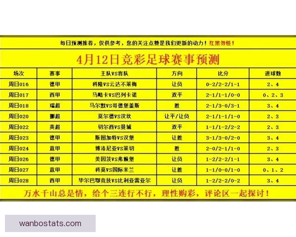 世界杯竞猜比赛赔率全解析及热门球队胜负趋势预测